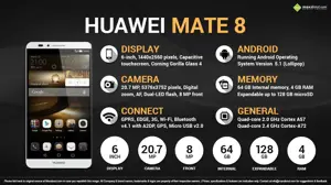 Quick Facts - Huawei Mate 8