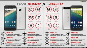 Huawei Nexus 6P Vs. LG Nexus 5X