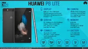 Quick Facts - Huawei P8 Lite