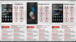 Huawei P8 vs. Huawei P8 Lite vs. Huawei P8 Max