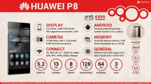 Quick Facts - Huawei P8