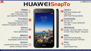 Quick Facts - Huawei SnapTo