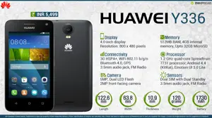 Quick Facts - Huawei Y336
