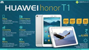 Quick Facts - Huawei Honor T1