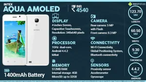 Quick Facts - Intex Aqua AMOLED