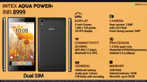 Quick Facts - Intex Aqua Power Plus