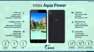 Quick Facts - Intex Aqua Power