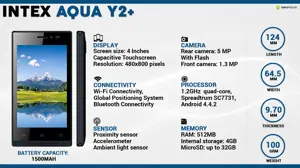Quick Facts - Intex Aqua Y2 Plus