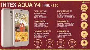 Quick Facts - Intex Aqua Y4