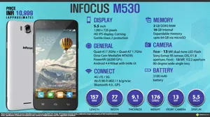 Quick Facts - InFocus M530