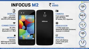 Quick Facts - InFocus M2