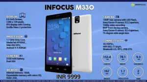 Quick Facts - InFocus M330