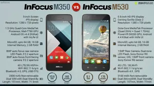 Infocus M350 vs. Infocus M530