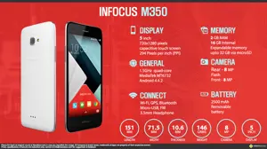 Quick Facts - Infocus M350