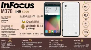 Quick Facts - Infocus M370