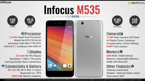 Quick Facts - Infocus M535