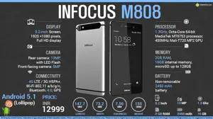 Quick Facts - Infocus M808