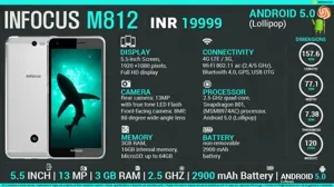 Quick Facts - Infocus M812