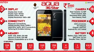 Quick Facts - Intex Aqua 3G Star