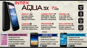 Quick Facts - Intex Aqua 3X