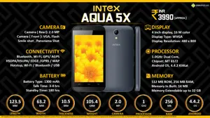 Quick Facts - Intex Aqua 5X