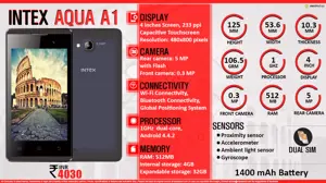 Quick Facts - Intex Aqua A1