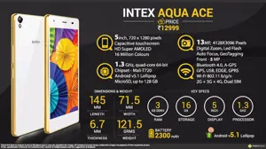 Quick Facts - Intex Aqua Ace