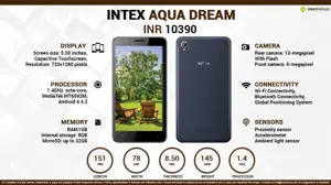 Quick Facts - Intex Aqua Dream