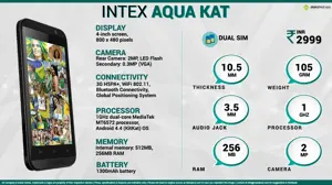 Quick Facts - Intex Aqua KAT