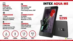 Quick Facts - Intex Aqua M5