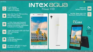 Quick Facts - Intex Aqua Power HD