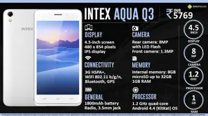 Quick Facts - Intex Aqua Q3