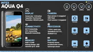 Quick Facts - Intex Aqua Q4