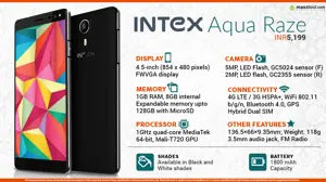 Quick Facts - Intex Aqua Raze