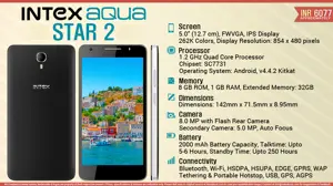 Quick Facts - Intex Aqua Star 2