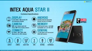 Quick Facts - Intex Aqua Star II