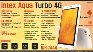 Quick Facts - Intex Aqua Turbo 4G