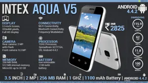 Quick Facts - Intex Aqua V5