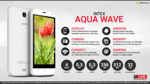 Quick Facts - Intex Aqua Wave