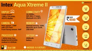 Quick Facts - Intex Aqua Xtreme II