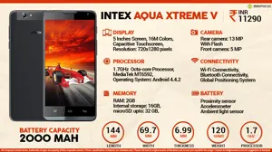 Quick Facts - Intex Aqua Xtreme V