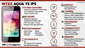 Quick Facts - Intex Aqua Y2 IPS