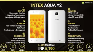 Quick Facts - Intex Aqua Y2