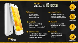 Quick Facts - Intex Aqua i5 Octa