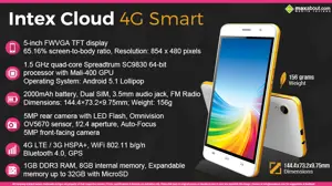 Quick Facts - Intex Cloud 4G Smart