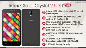 Quick Facts - Intex Cloud Crystal 2.5D
