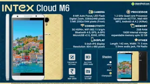 Quick Facts - Intex Cloud M6