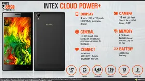 Quick Facts - Intex Cloud Power+
