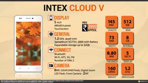 Quick Facts - Intex Cloud V