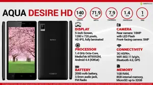 Quick Facts - Aqua Desire HD